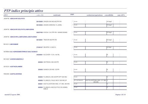 PTP indice principio attivo