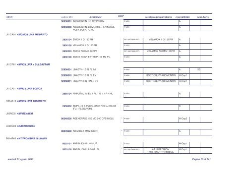 PTP indice principio attivo