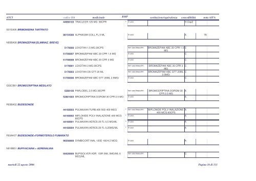 PTP indice principio attivo