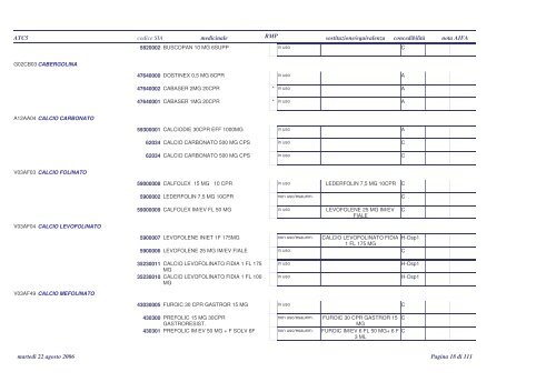 PTP indice principio attivo