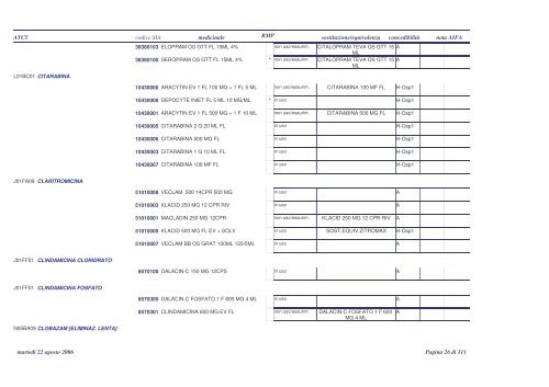 PTP indice principio attivo