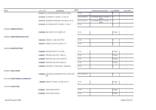 PTP indice principio attivo