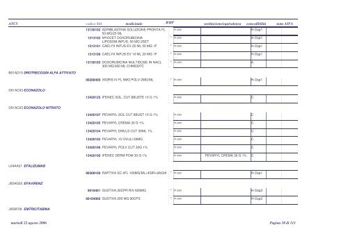 PTP indice principio attivo