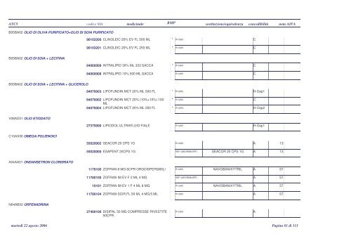 PTP indice principio attivo