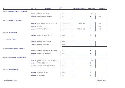 PTP indice principio attivo