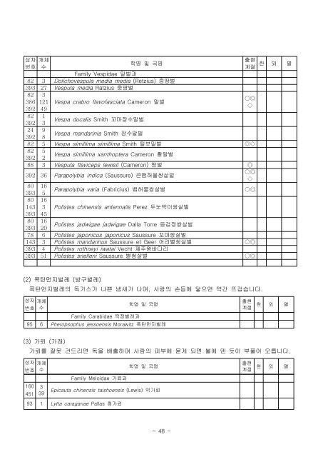 지리산 서식곤충 인벤토리 구축 및 세부전시주제안 도출에 ... - 환경부