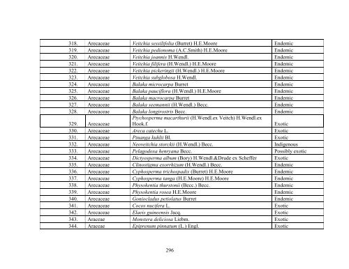 Vol 3 Land Resource Inventory Report - Department of Environment ...