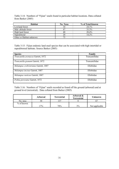 Vol 3 Land Resource Inventory Report - Department of Environment ...