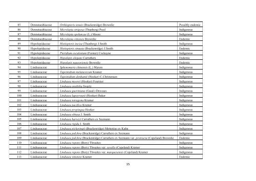 Vol 3 Land Resource Inventory Report - Department of Environment ...