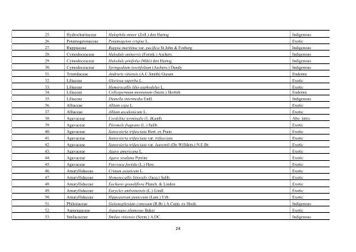 Vol 3 Land Resource Inventory Report - Department of Environment ...