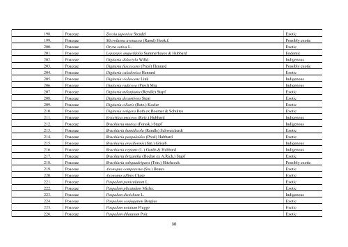 Vol 3 Land Resource Inventory Report - Department of Environment ...