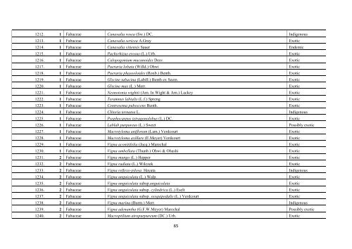 Vol 3 Land Resource Inventory Report - Department of Environment ...