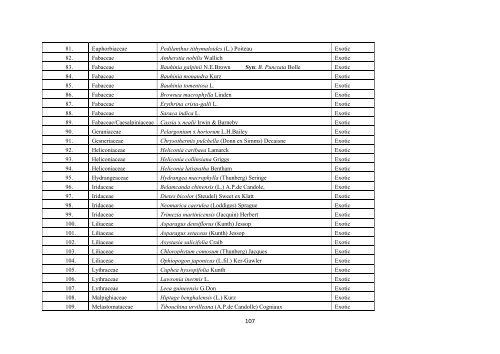 Vol 3 Land Resource Inventory Report - Department of Environment ...