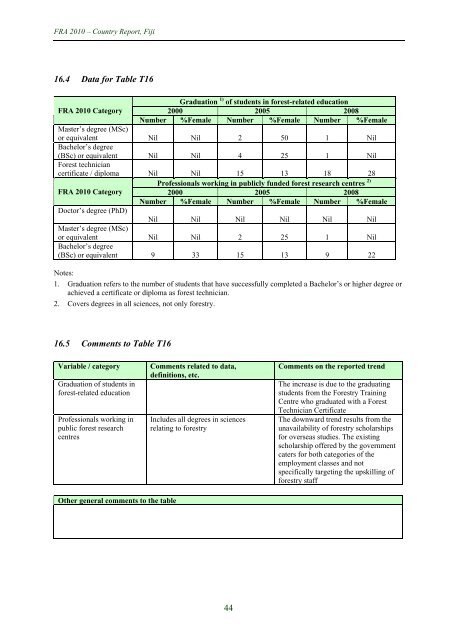 Vol 3 Land Resource Inventory Report - Department of Environment ...