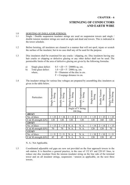 STRINGING OF CONDUCTORS AND EARTH WIRE