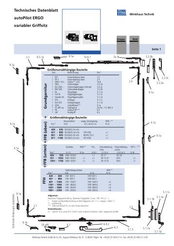 Technisches Datenblatt autoPilot ERGO variabler Griffsitz - Winkhaus