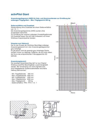 Anwendungsdiagramme activPilot Giant - Winkhaus