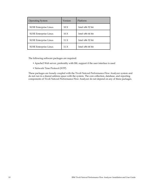 TNPFA 4.1.1 Installation and User Guide - e IBM Tivoli Composite ...