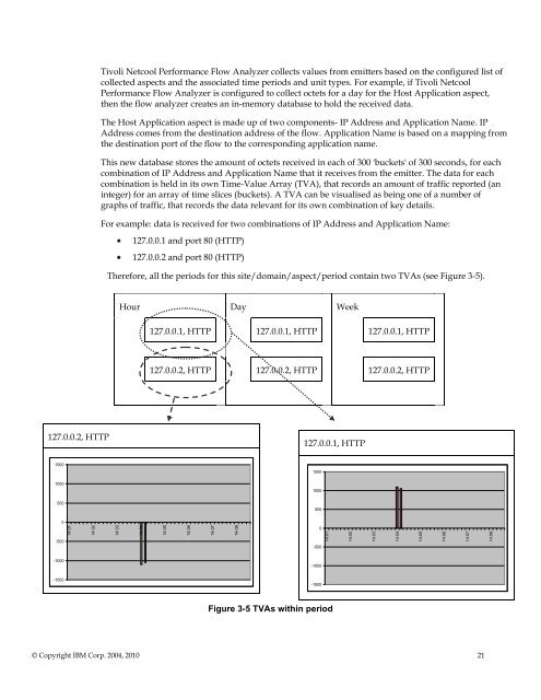 TNPFA 4.1.1 Installation and User Guide - e IBM Tivoli Composite ...