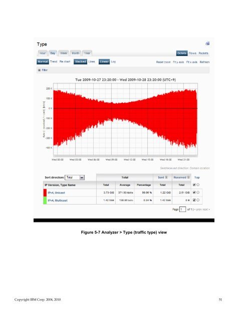 TNPFA 4.1.1 Installation and User Guide - e IBM Tivoli Composite ...