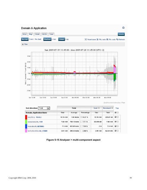 TNPFA 4.1.1 Installation and User Guide - e IBM Tivoli Composite ...