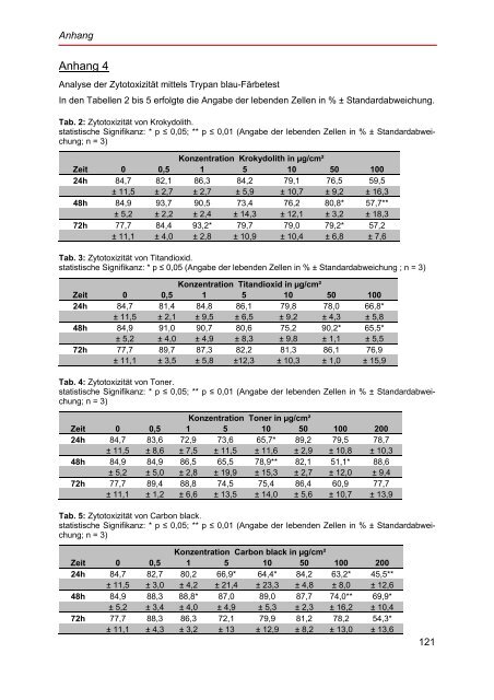 Elektronenmikroskopische Untersuchungen an Probenmaterial von ...