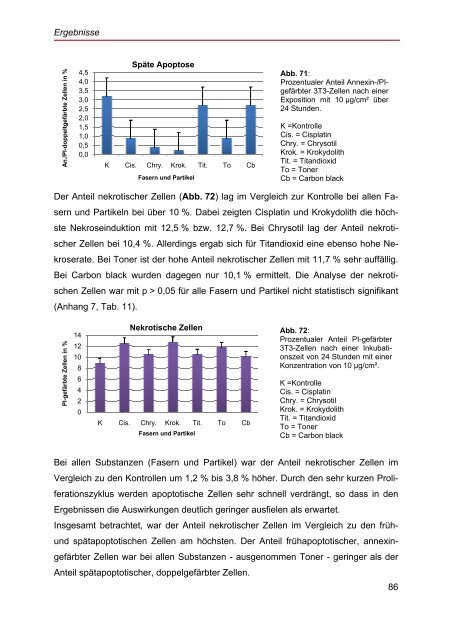 Elektronenmikroskopische Untersuchungen an Probenmaterial von ...