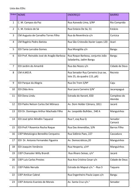 Lista dos EDIs: ENDEREÇO BAIRRO 1 C. M. Campos da Paz Rua ...