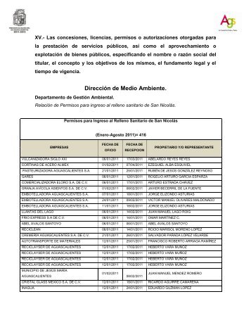 Dirección de Medio Ambiente.