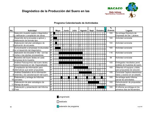 DOCS/DIAGNOSTICO DE LA PRODUCCION DE SUERO.pdf