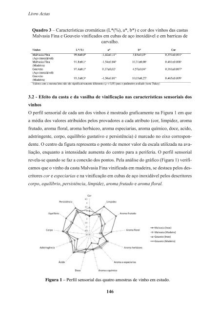 Livro das Actas - advid