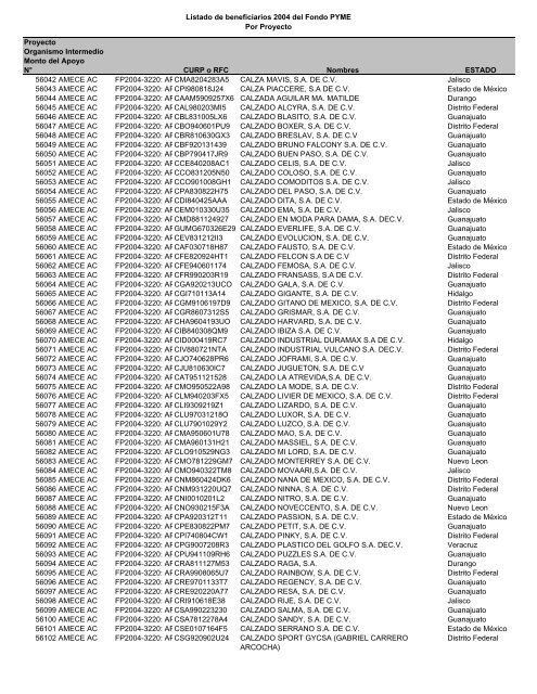 Listado de empresas apoyadas Fondo PYME con montos