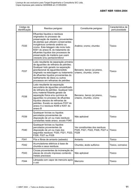 ABNT NBR 10004:2004 - ASL Análises Ambientais