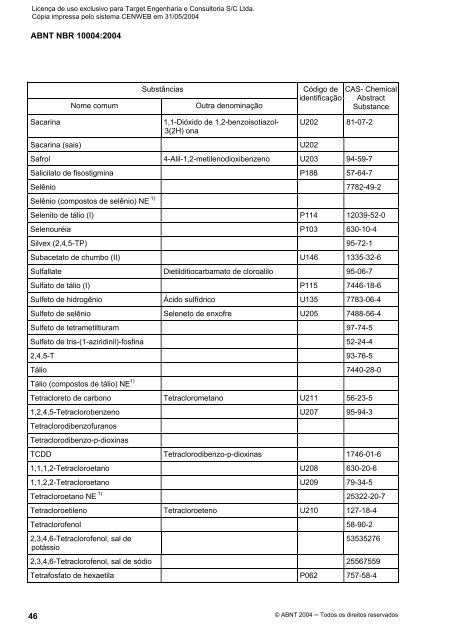 ABNT NBR 10004:2004 - ASL Análises Ambientais