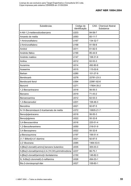 ABNT NBR 10004:2004 - ASL Análises Ambientais