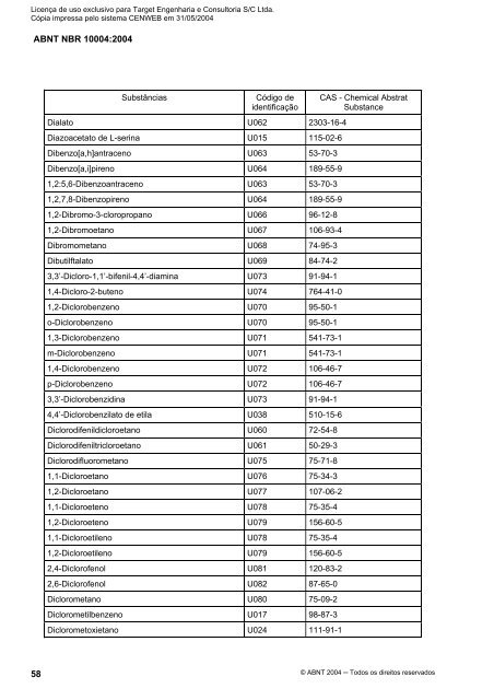 ABNT NBR 10004:2004 - ASL Análises Ambientais