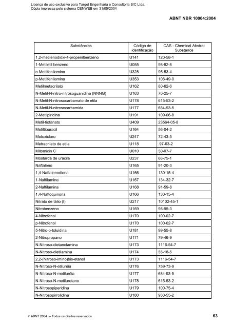 ABNT NBR 10004:2004 - ASL Análises Ambientais