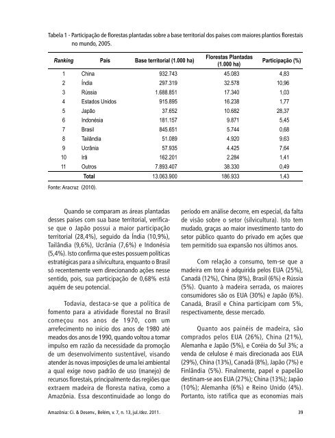 Baixe aqui a revista na integra - Banco da Amazônia