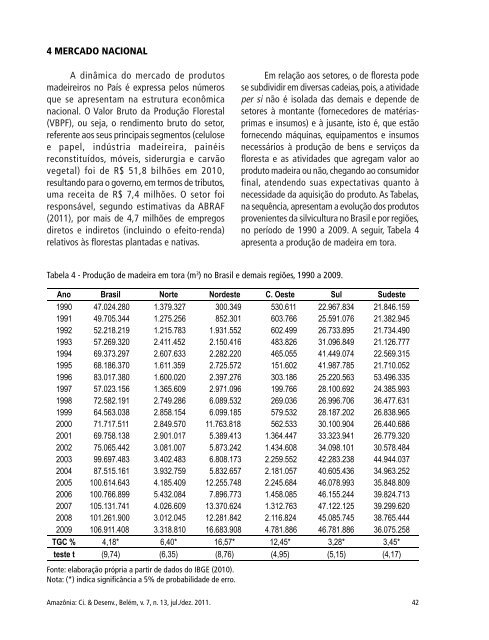 Baixe aqui a revista na integra - Banco da Amazônia