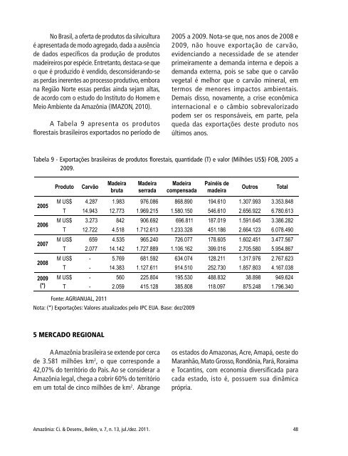 Baixe aqui a revista na integra - Banco da Amazônia