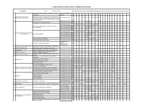 E-Tabla de Usos del Suelo - Secretaría de Desarrollo Urbano