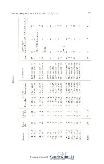 jahrbuch numismatik geldgeschichte - Medievalcoinage.com