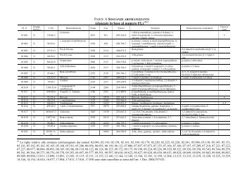 PARTE A SOSTANZE AROMATIZZANTI - Ismea
