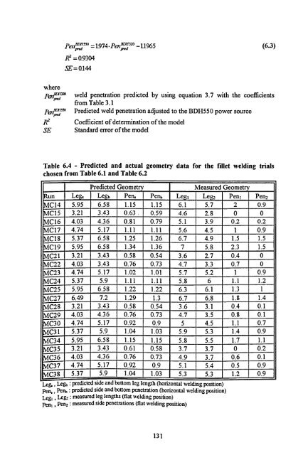 LIBRARY ı6ıul 0) - Cranfield University