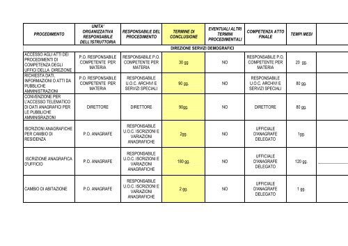 procedimento unita - Comune di Firenze