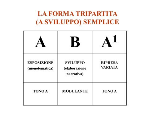 Composizione – VI Tecniche compositive evidenziate dall'analisi