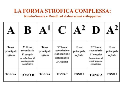 Composizione – VI Tecniche compositive evidenziate dall'analisi