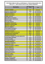 RISULTATO PROVA SCRITTA GRADUATORIA internet - Comune di ...