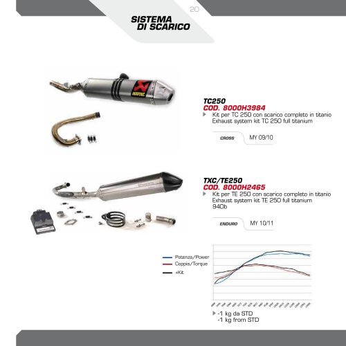 2011 PARTS SPECIAL - MP-Racing