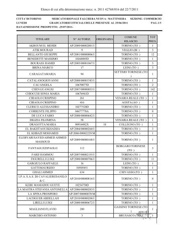 Elenco di cui alla determinazione mecc. n. 2011 ... - Città di Torino